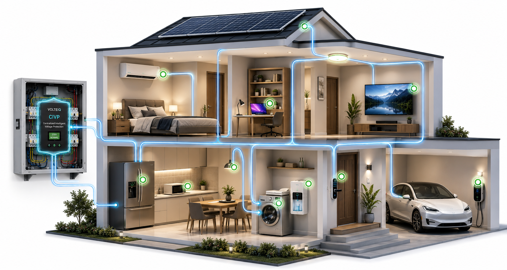 VOLTEIQ Protected Home Diagram